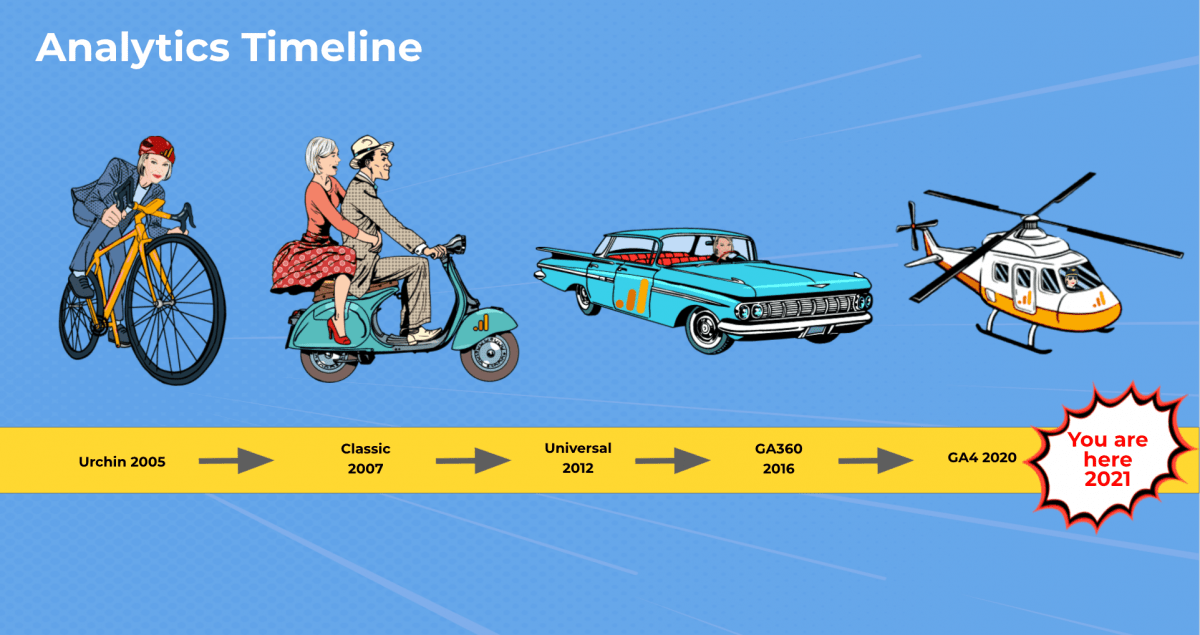 "New GA who ‘dis? Oh, hi GA4!"

Read @jillquick's detailed summary "to learn about the key differences between UA and Ga4 and what to expect from this upgrade."

What is GA4? thecoloringindepartment.com/google-analyti… /by <a href="/ColoringIn/">The Coloring In Department</a> #measure