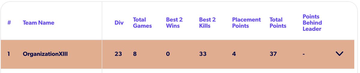 L1ghtn1ngL0rd's tweet photo. First FPS competitive gaming tourney win of any kind with the boys @deejaydre_ @Soca_Scab #warzone #thegrind #zleague https://t.co/7fhSQ5QymB