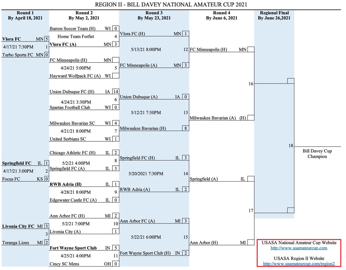Updated USASA Region 2 Bill Davey Cup tournament bracket!  Region 2 Amateur Cup Semi-Finals coming!