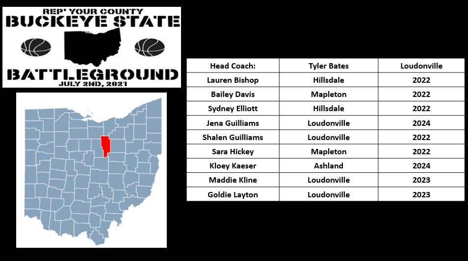 Ashland County is ready to make the short drive for the Buckeye State Battleground on July 2nd at the College of Wooster! 

<a href="/GuilliamsShalen/">Shalen Guilliams</a> 
<a href="/GuilliamsJena/">Jena Guilliams</a> 
<a href="/GoldieLayton/">Goldie Layton</a> 
<a href="/MaddieKline9/">Maddie Kline</a>