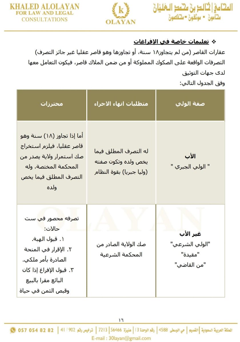 olayan_law's tweet photo. 📌ملف هام جدا يحتوي على تلخيص لدورة التوثيق المشروطة للحصول على رخصة التوثيق عند اجتيازها،
وأزعم أنه يغني من اطلع عليه على اجتيازها وسبر أغوارها، وهذا العمل، مما لا يعذر الموثق بالجهل به، ولا ينبغي لمن دونه ألا يحيط به علما.

https://t.co/IKvtjYQEt2 https://t.co/vWgy1S363J