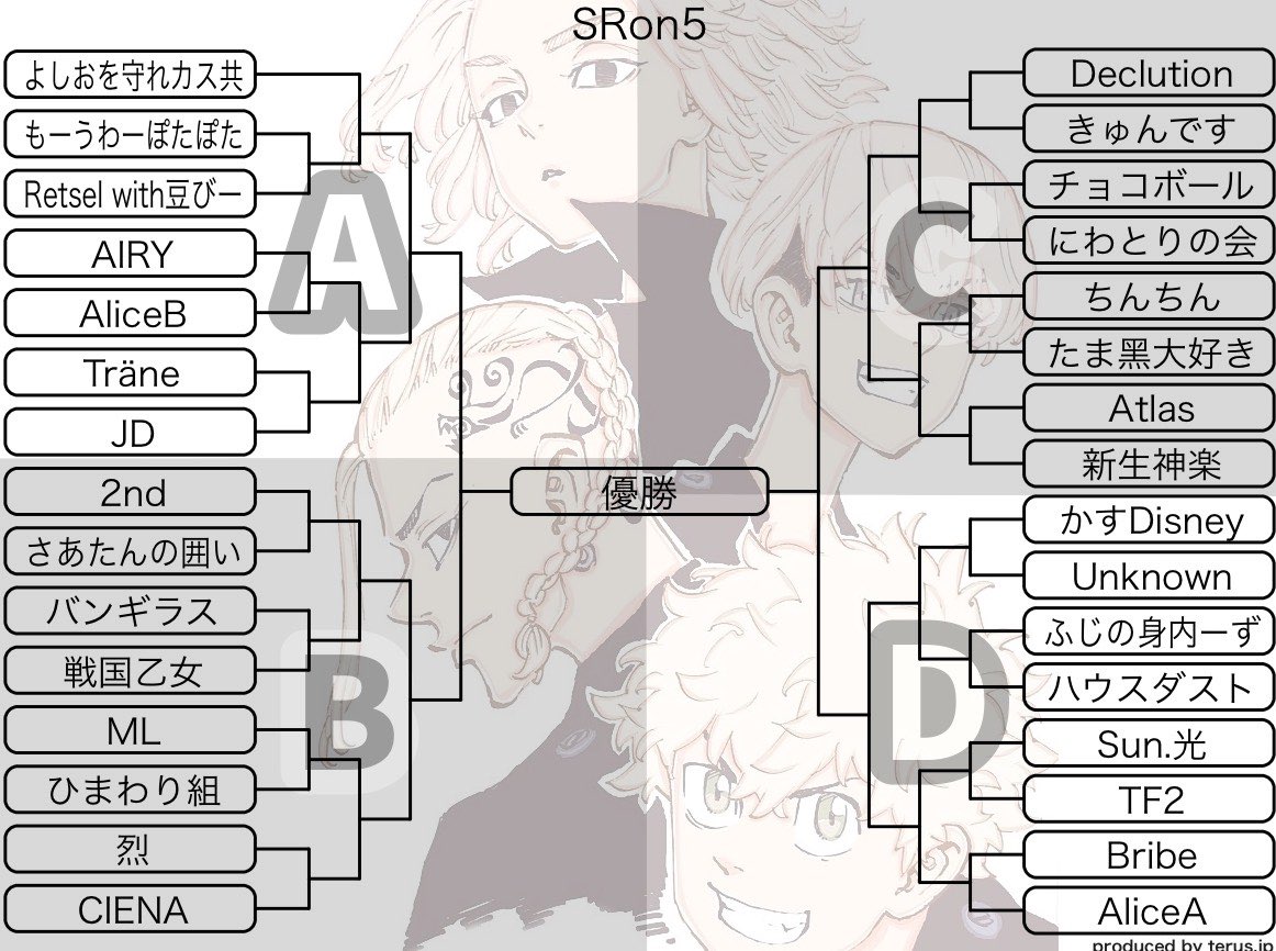 CIENA_COD's tweet photo. 凍結杯SR5on5優勝おめでとう！

CIENA所属　

Tsuppy           @Tsuppy_Alone 
_Lightning_* @Lightning____95 
おなにくす      @Neochi_02 
珍pan爺          @p_a_n_k_un 
gAichaN…       @G_Player_ https://t.co/lt2ObkWEM3