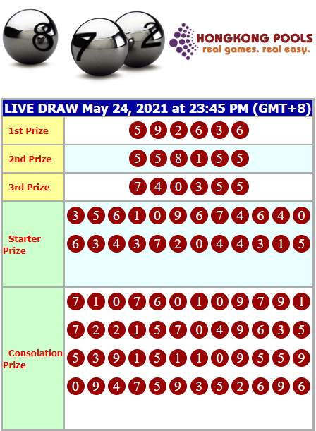 Riana Ningsih On Twitter: "Result Hk Hari Ini Update Di Sini  Https://T.co/Vivg1D0Wlh #Pengeluaranhktercepat #Pengeluaranhkhariini  #Keluaranhk #Resulthk #Bandartogelterpercaya #Bandartogelonline  #Agentogelonline #Agentogelterpercaya… Https://T.co ...