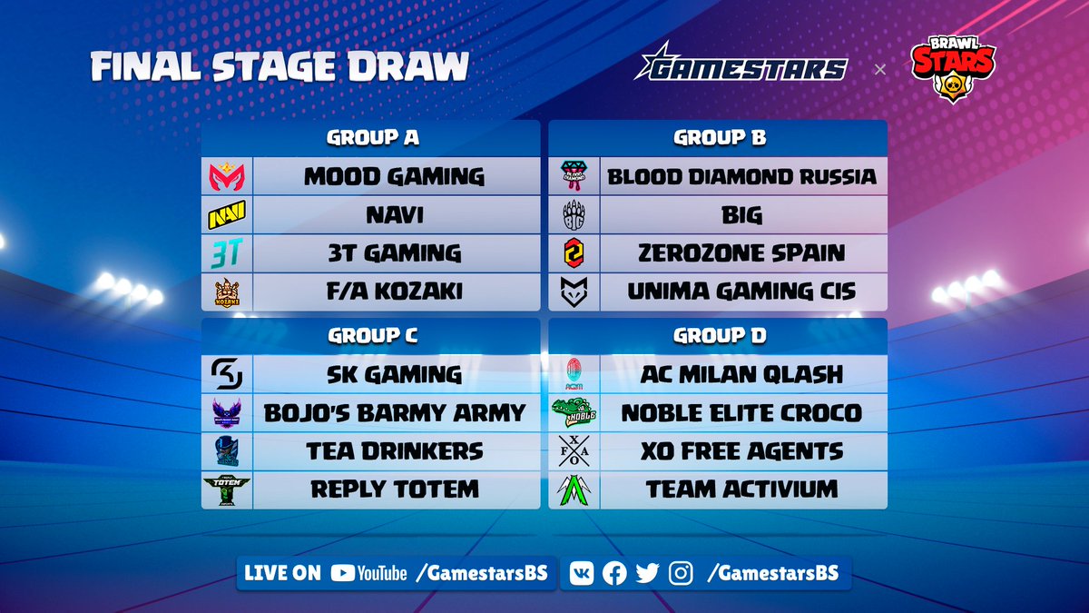 🌈 Showing to you the teams group seeding for the final stage of Brawl Stars Gamestars Season 1!

Which group is the most powerful? 🌚

#Gamestars #BrawlStars #Esports