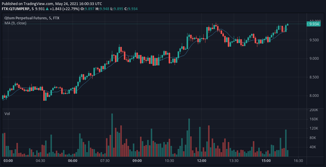 TheCoinMonitor.com tweet media