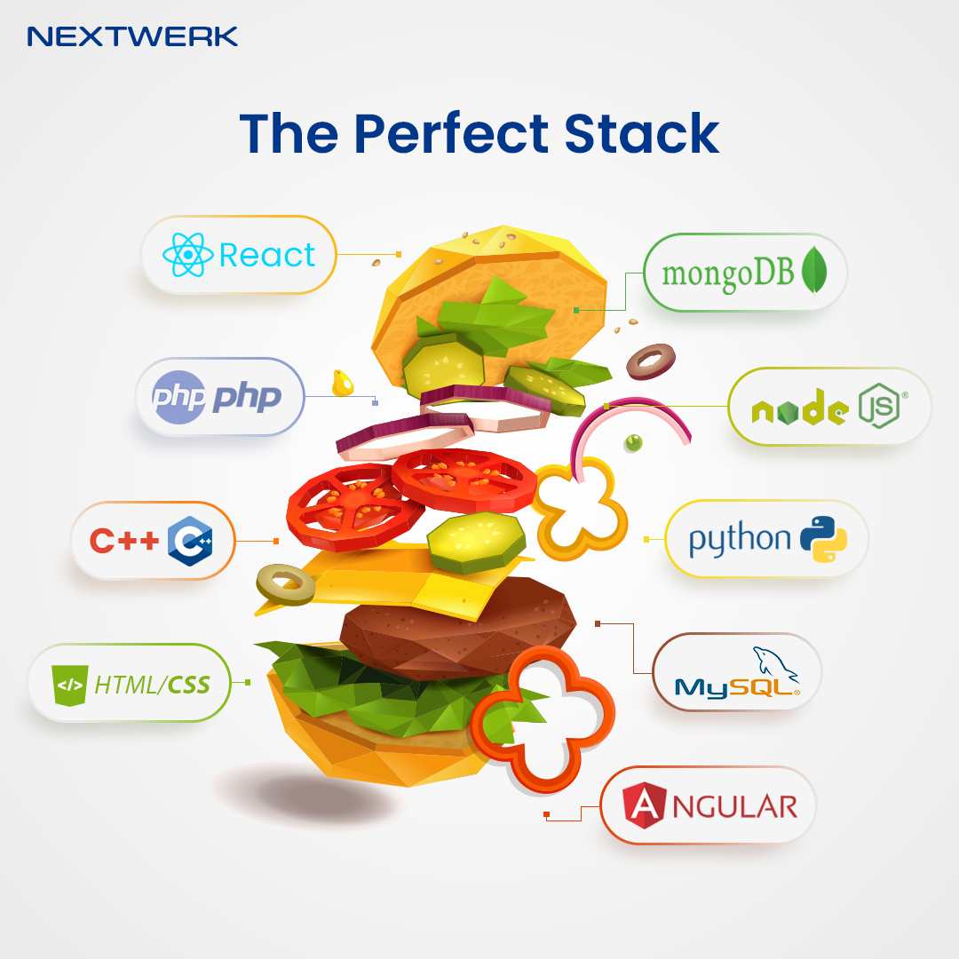 NEXTWERK1's tweet photo. What ingredients do you enjoy in your burger?

Maybe, lettuce, pickles or the pile of French fries! 

Here at Nextwerk, we have many programming languages in our kitchen. Whether you want #Python, PHP or #Angular, we have your tastes covered!

So, what is your recipe? https://t.co/CJnFvO6tT4