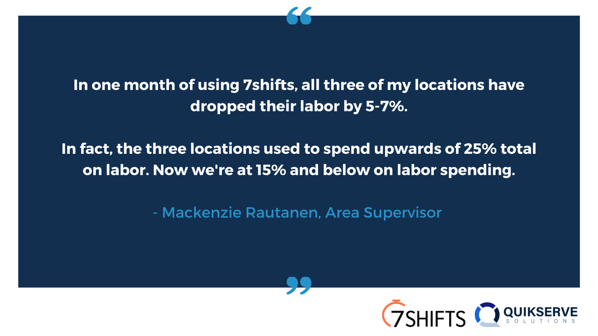 Are you effectively managing labor costs? Area supervisor, Mackenzie R., discusses <a href="/7shifts/">7shifts</a> and how the management software decreased labor spending.
 
➡️ Discover how you can meet your short-term &amp; long-term goals: hubs.la/H0NVmKn0 
.
.
#Restaurant #MerchantSolutions