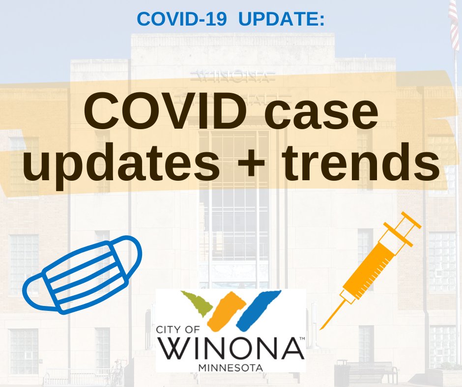- 3 cases Monday, 2 Sunday, 6 Saturday

- 14-day rate, current 7-day rate nearly identical around 13

- Cases continue to be consistent and low - just a few expected bumps in school-age kids

- We'll be dialing back case updates to weekly unless numbers change substantially