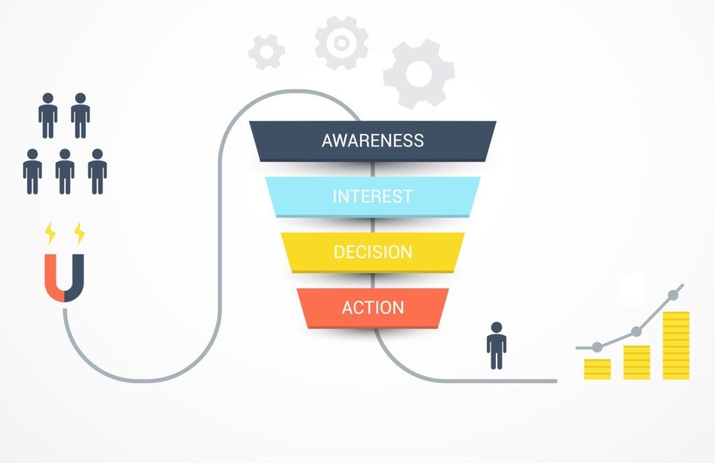 Real-time web analytics gives marketers control of how customers and prospects interact with their websites and campaigns. You can control your customers’ journey and influence their buying decisions.

bit.ly/3oLr471

#webanalytics #customerjourney