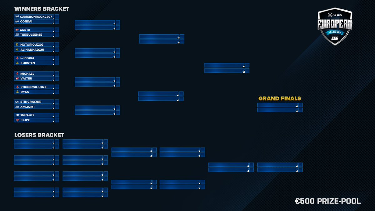 We've been quite busy behind the scenes in recent weeks but it's time for the EEG European League: Season 2 playoffs.

16 players out of 32 players will compete for a prize-pool of €500.00 EUR.

Bracket: 
eeg.gg/tournament/405…

Tournament starts this Sunday at 18:00 BST