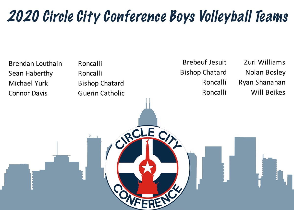 circlecityconf's tweet image. BOYS VOLLEYBALL ALL-CONFERENCE TEAM

Congrats to all of the players on this honor and a terrific season.

#CCC