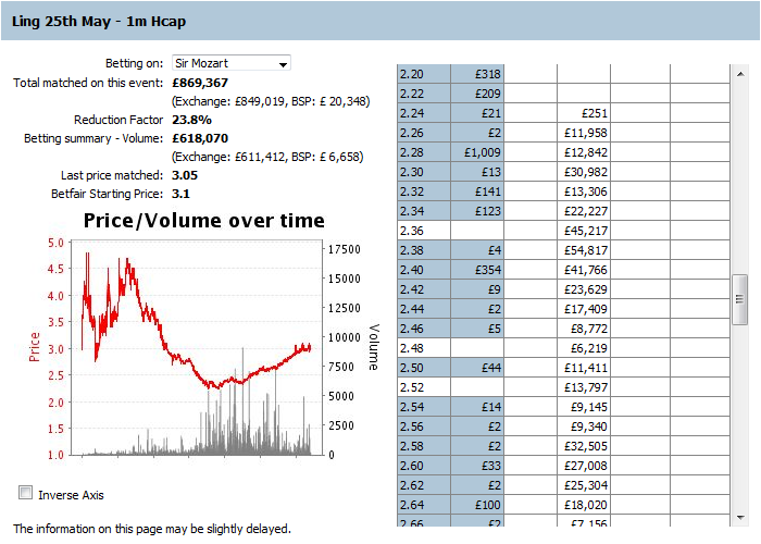 Bet Angel - Betfair trading tweet media