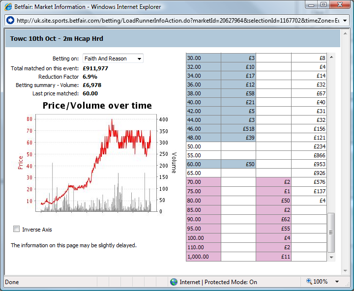 Bet Angel - Betfair trading tweet media