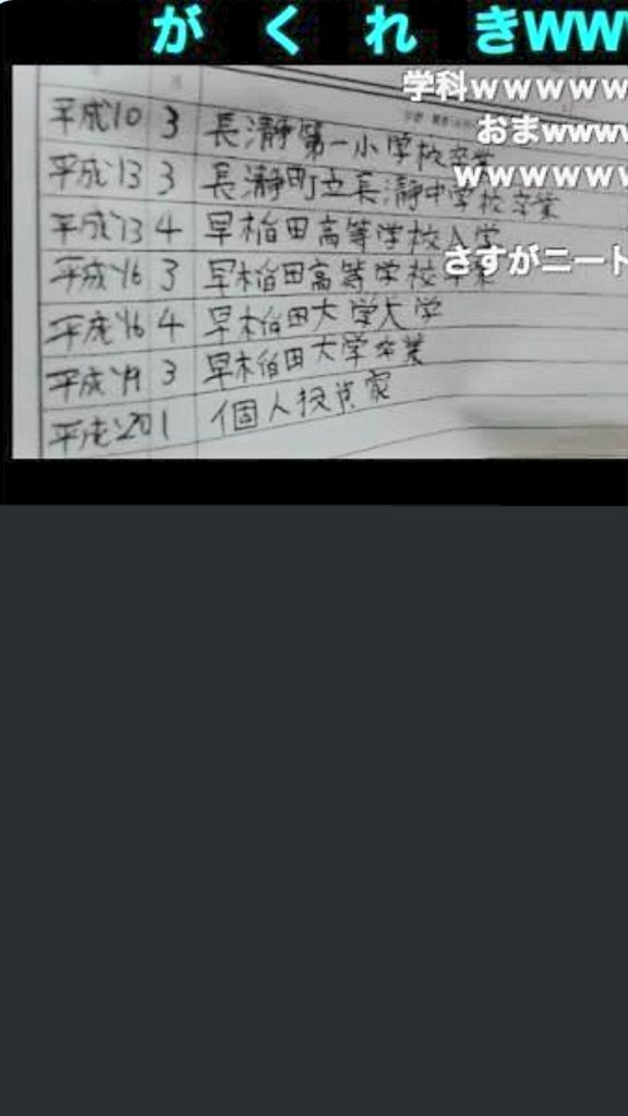 Yasuo Nakamura 早稲田大学 医学部 を3年で卒業された 関慎吾 さんなら この記事を読めば直ぐに解るんじゃないですか まさか 学歴詐称 ですか 事実なら問題ですね 埼玉県警 秩父警察 と 佐賀県警 唐津警察 への 心証 が益々悪くなります