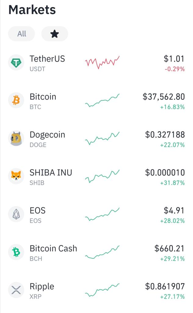 #dogecoin #dogearmy #Bitcoin #ShibaArmy #shibainu #ToTheMoon