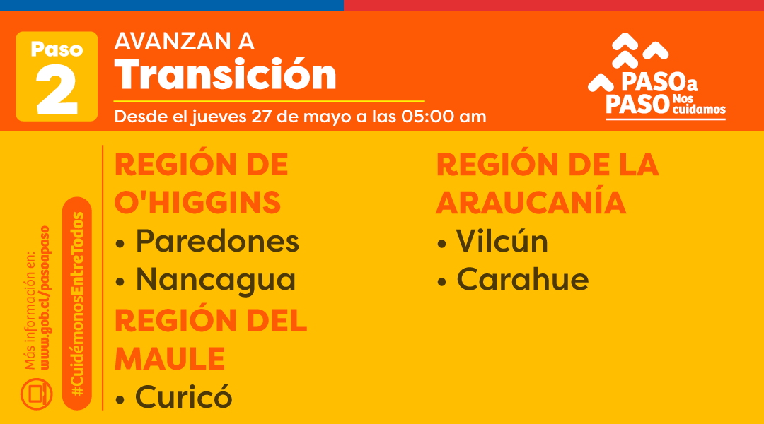 GobiernodeChile's tweet photo. 🟠 NUEVOS ANUNCIOS:
A partir del jueves 27 de mayo a las 5:00 horas, avanzan a #Transición: Paredones, Nancagua, Curicó, Vilcún y Carahue.

Para más información, visita 📲 https://t.co/udEI6KPiOL https://t.co/2oBu8PJzxS