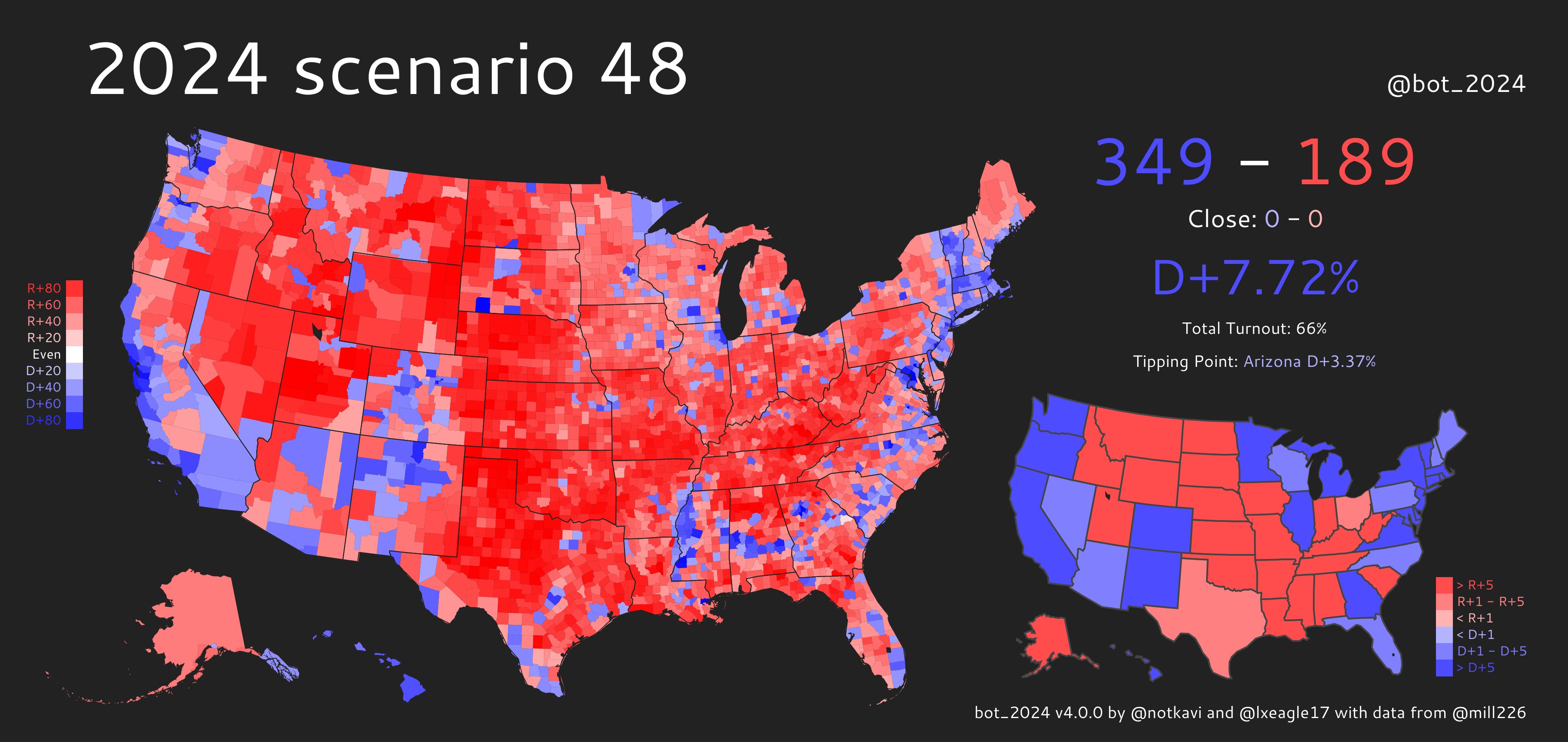 2024 prediction bot (bot_2024) / Twitter