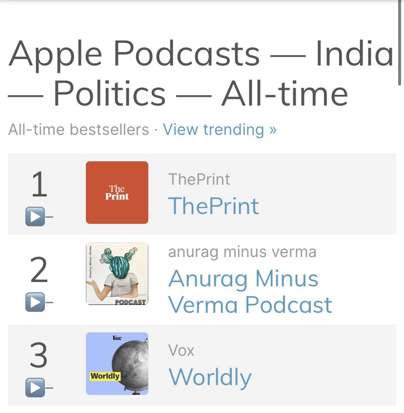 Proud to see the podcast in Spotify's top 10 list . It’s incredible for a podcast that’s isn’t based on mainstream narrative and aims to provides an alternative knowledge system. Grateful to everyone who has supported it so far. 

A very exciting lineup of guests is coming soon!