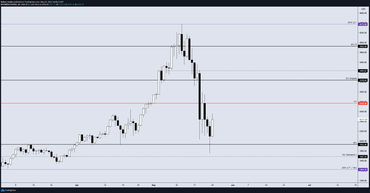 Robot_trades's tweet photo. $ETH MN / W1 / D1

All you need to know https://t.co/4V6LwKq9wt