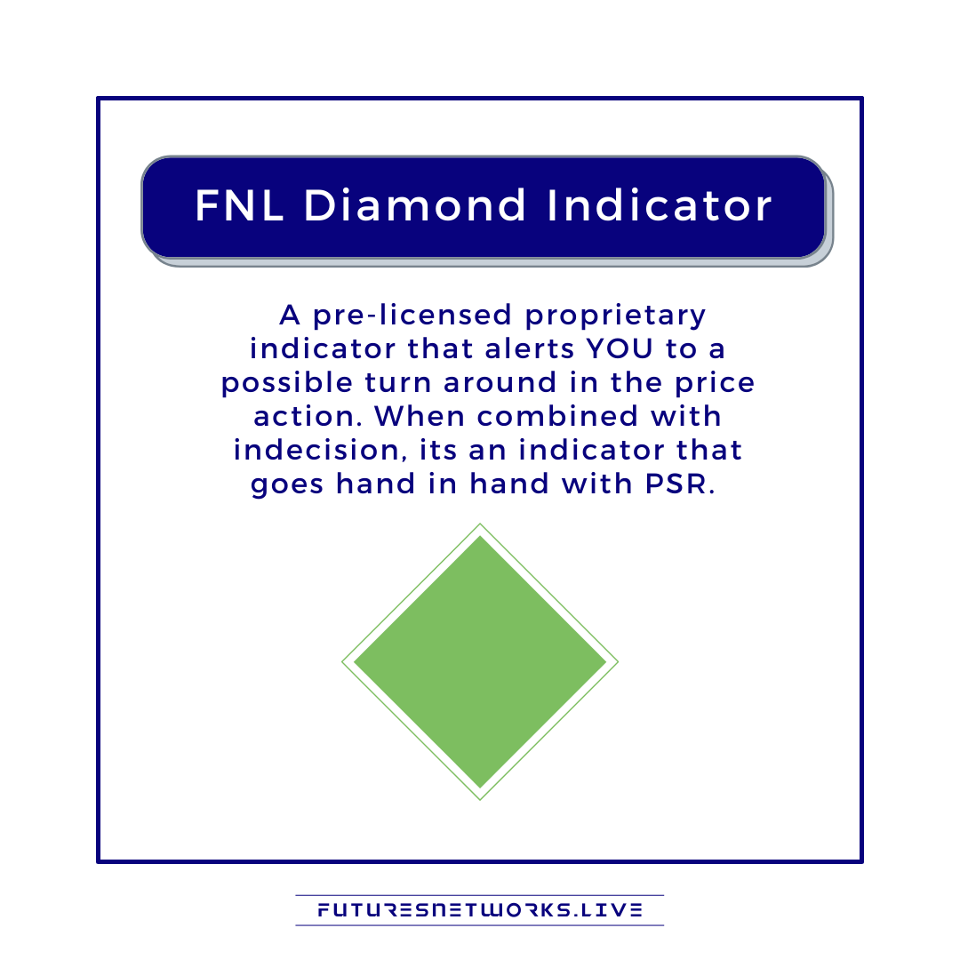 FuturesNetworks's tweet photo. INTRODUCING... FNL's very own indicator!  The Diamond alerts YOU to a possible turn around in the price action.  While NO indicator is 100%, its a great tool to have in your arsenal to get confluence when making decisions. #tradesignal #futurestrading #chartindicators https://t.co/HdhQgxU21W