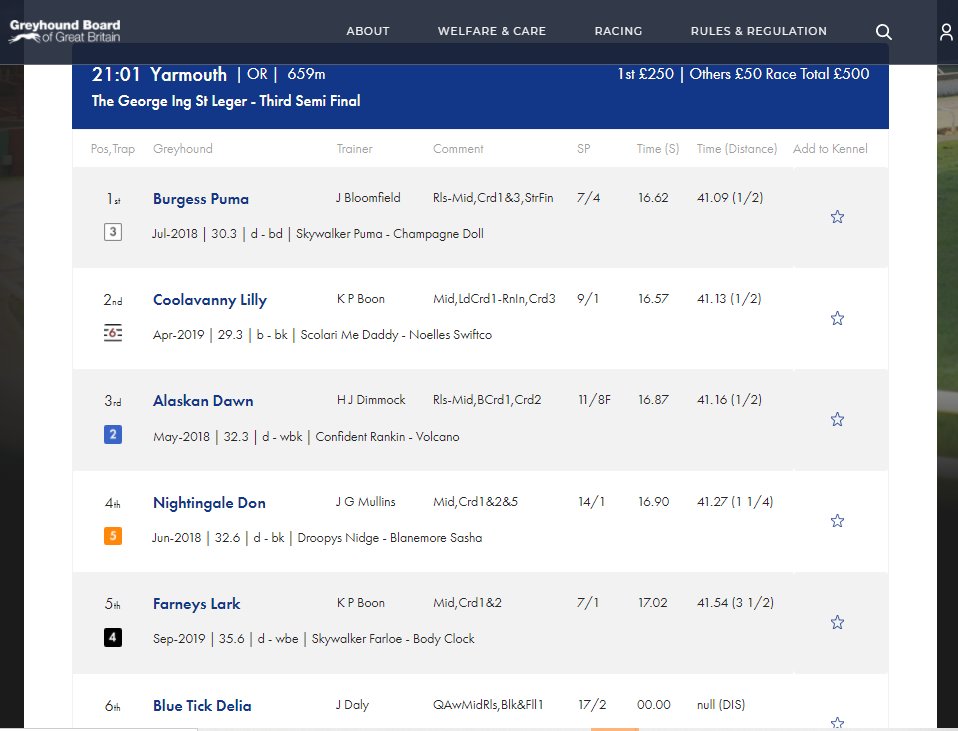 porkys22's tweet photo. Great Comp "The George Ing St Leger" @yarmouthstadium . Some final we are going to be treated to. 
Still can't weigh up viewing of the 2nd semi final to the bear facts of the result. Greyhound finishing 6th would on bare stats faired well in the other 2 semis. #CantCompute https://t.co/VRdkncxg6Q