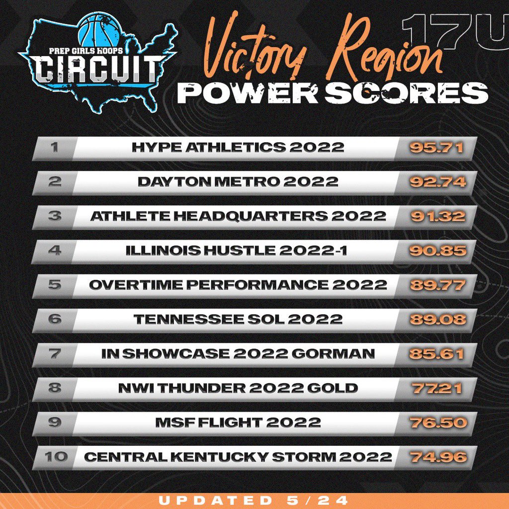 Prep Girls Hoops Circuit 🏀 tweet media