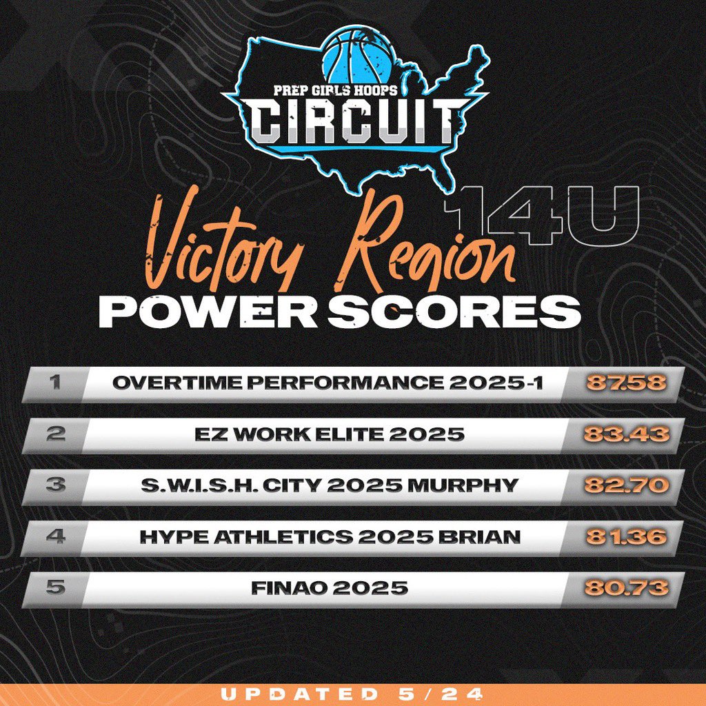 Prep Girls Hoops Circuit 🏀 tweet media
