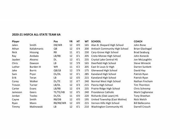 Congratulations to the Spring 2021 IHSFCA 6A All State 1st Team!