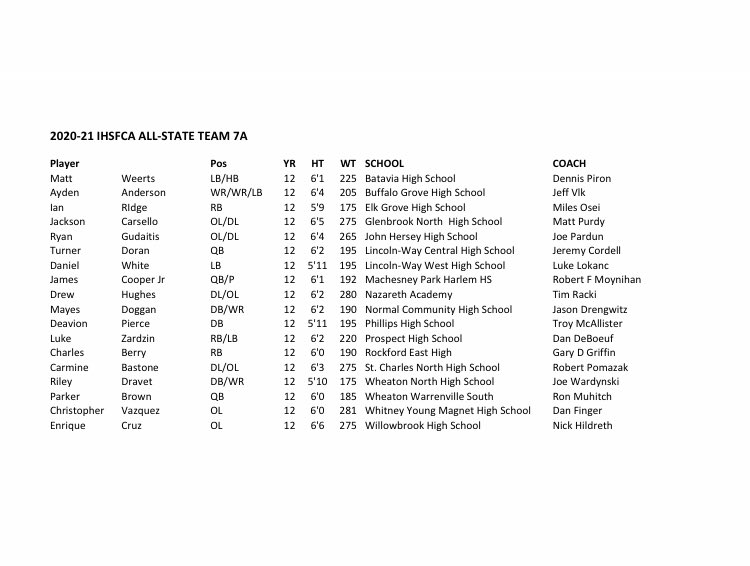 IHSFCA tweet media