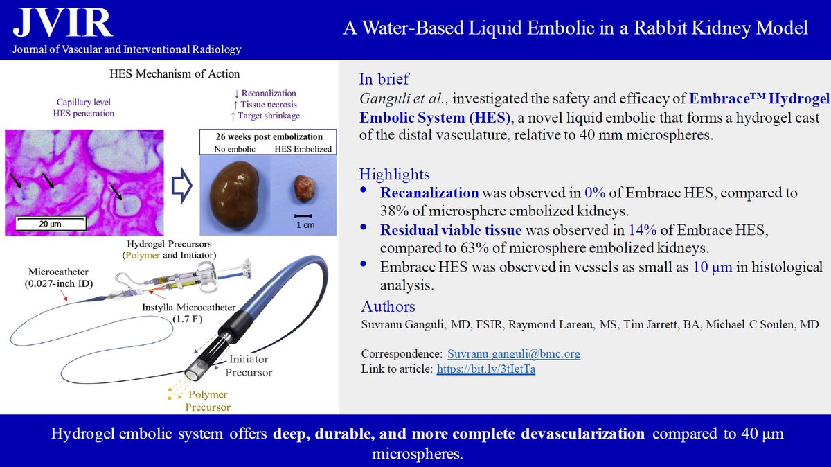 Hydrogel embolic system offers deep, durable, and more complete devascularization compared to 40 μm microspheres. Visual abstract of the recently published paper by Suvranu Ganguli, MD FSIR; Raymond Lareau, MS; Tim Jarrett, BA; Michael C. Soulen, MD FSIR | bit.ly/3tIetTa