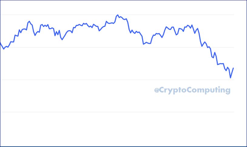 cryptocomputing's tweet image. what will be bottom level for $BTC ?