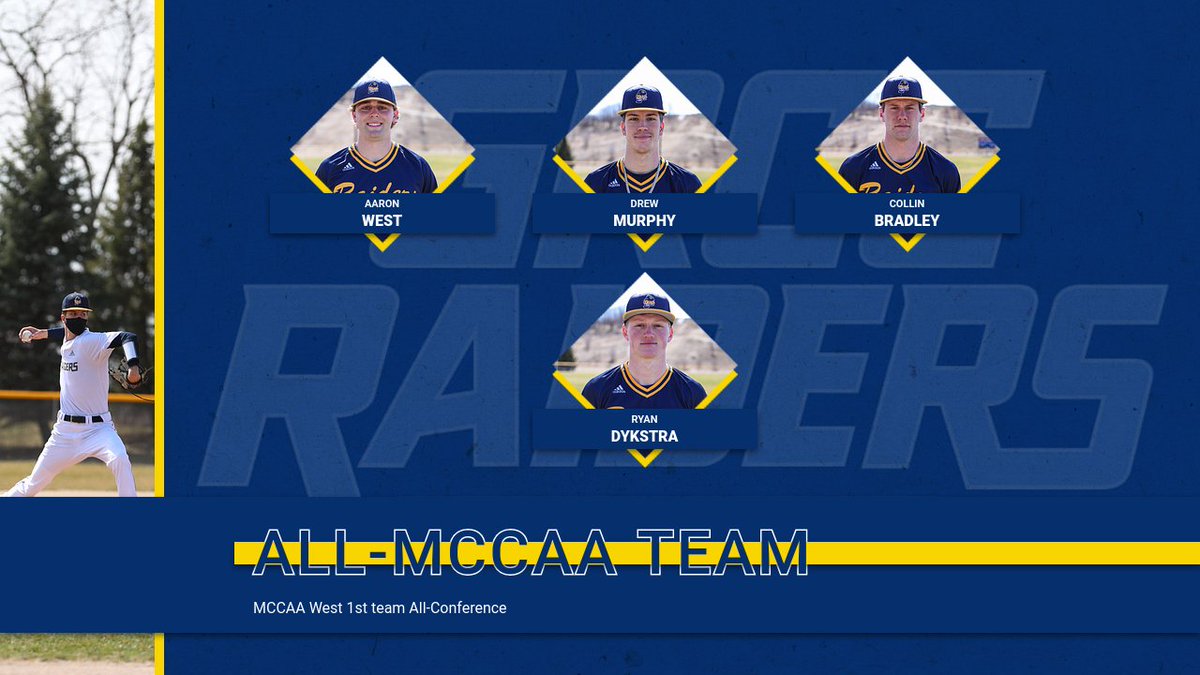 Congratulations to four GRCC Raiders for MCCAA West 1st team All-Conference and all MCCAA Team. 
A West- .395 Avg, 49H, 21 XBH, 3 HR 
R Dykstra- .429 Avg, 48H, 14 XBH, 3HR
D Murphy- 1.73 ERA, 41K, 13BB 
C Bradley- 2.24 ERA, 44K, 15BB