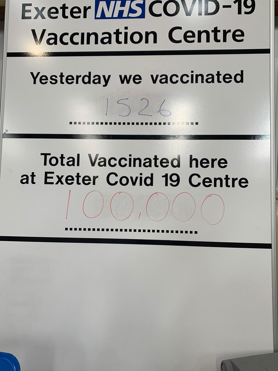 Milestone reached today at Exeter Vaccination Centre! It's been an absolute pleasure to serve alongside so many wonderful #volunteers and @NHSDevonCCG Staff. Well done everyone!
