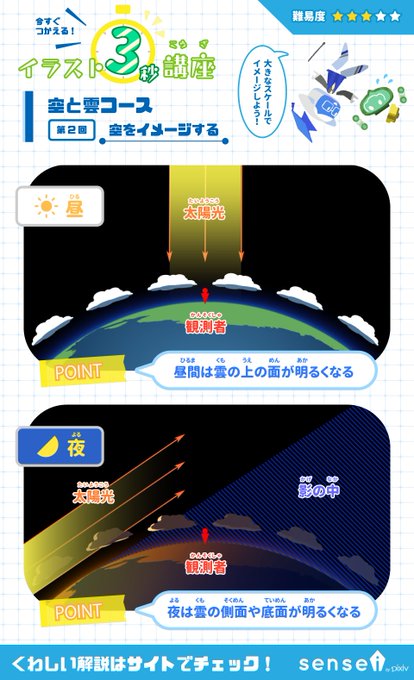 Pixiv描き方 Senseiさん がハッシュタグ イラスト3秒講座 をつけたツイート一覧 1 Whotwi グラフィカルtwitter分析