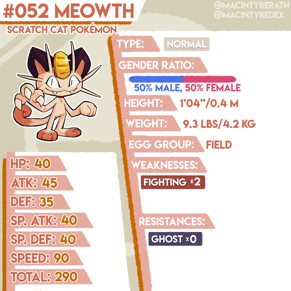 MacintyreDex's tweet photo. New Pokédex entry added!

No.052 Meowth https://t.co/f0PaX9Xmx8