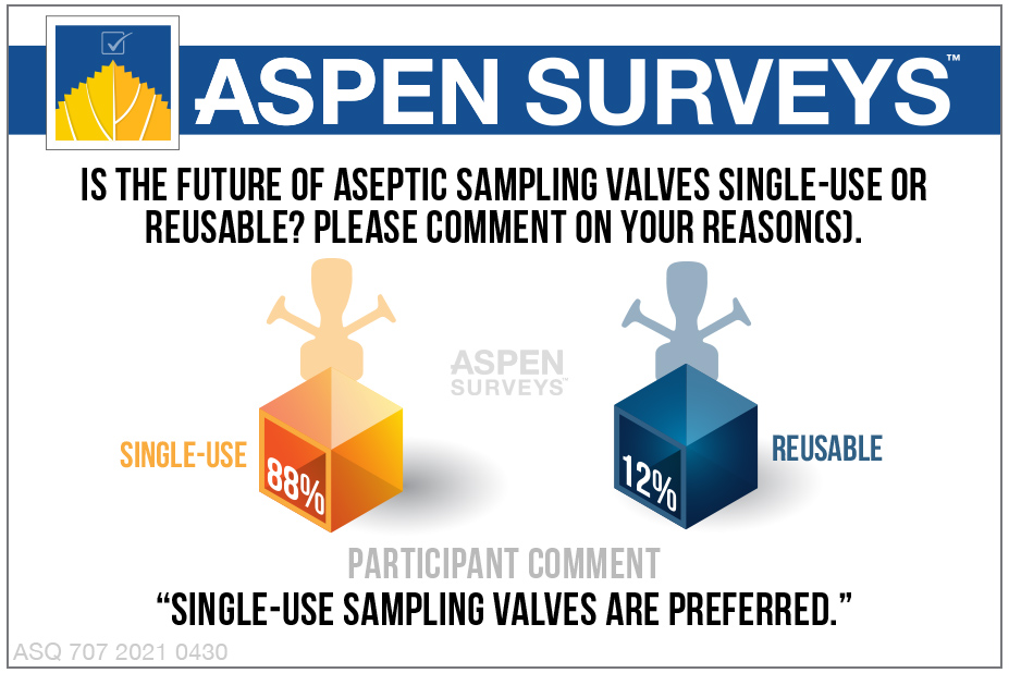 aspen_media_inc's tweet image. Is the future of aseptic sampling valves single-use or reusable?

aspenalert.com

#singleuse #asepticsampling #aspensurveys #biotechnology #bioprocess #samplingvalves