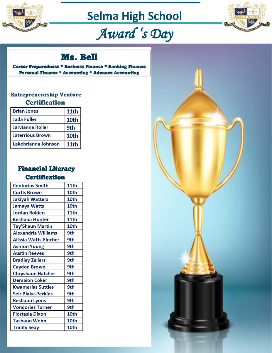 2020-2021 Student Awards for Ms. Bell's Classes