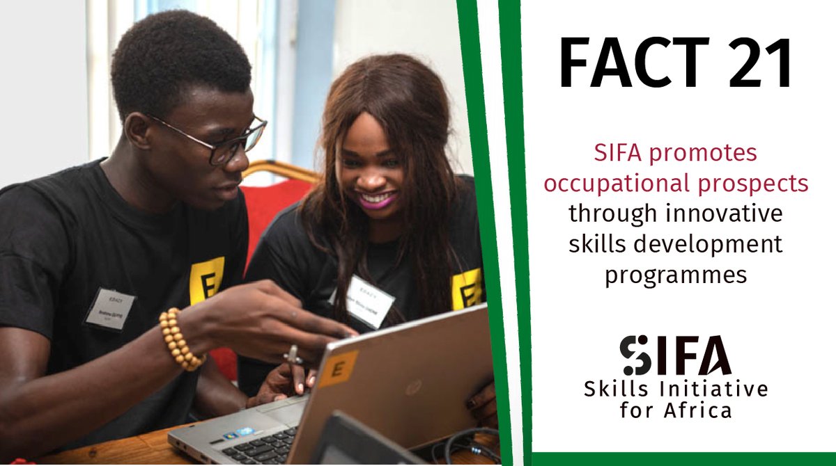 SIFA_FC's tweet photo. Did you know…
SIFA promotes occupational prospects of young Nigerians through the support of innovative skills development programmes.
@KfW_FZ @NEPAD_Agency @_AfricanUnion @BMZ_Bund @EUinNigeria @nbtekaduna
#Fact21 #SIFAskills
Visit: https://t.co/8UZPj2xmcf https://t.co/NL0kWTGqgw