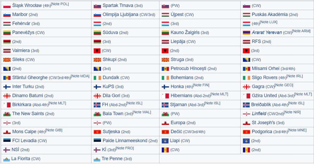 Here are the clubs Tottenham could face in this years Europa Conference League.

If you’ve not heard of them before, they’re a small team that play in North London.