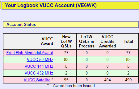 VE6WK's tweet photo. Thx to @VA3JFF and #WI7P for taking me up to 499 confirmed! 500 awaits... https://t.co/JElG2HxbhC