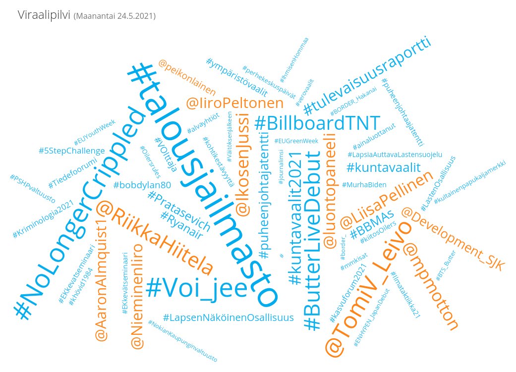 PinnallaFI's tweet photo. Maanantain #viraali-ilmiöt: #talousjailmasto #NoLongerCrippled #Voi_jee @TomiV_Leivo https://t.co/rbWwALLbkI https://t.co/adsIQ2J6vU