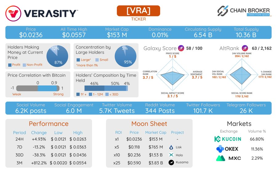 PLRL by Verasity tweet media