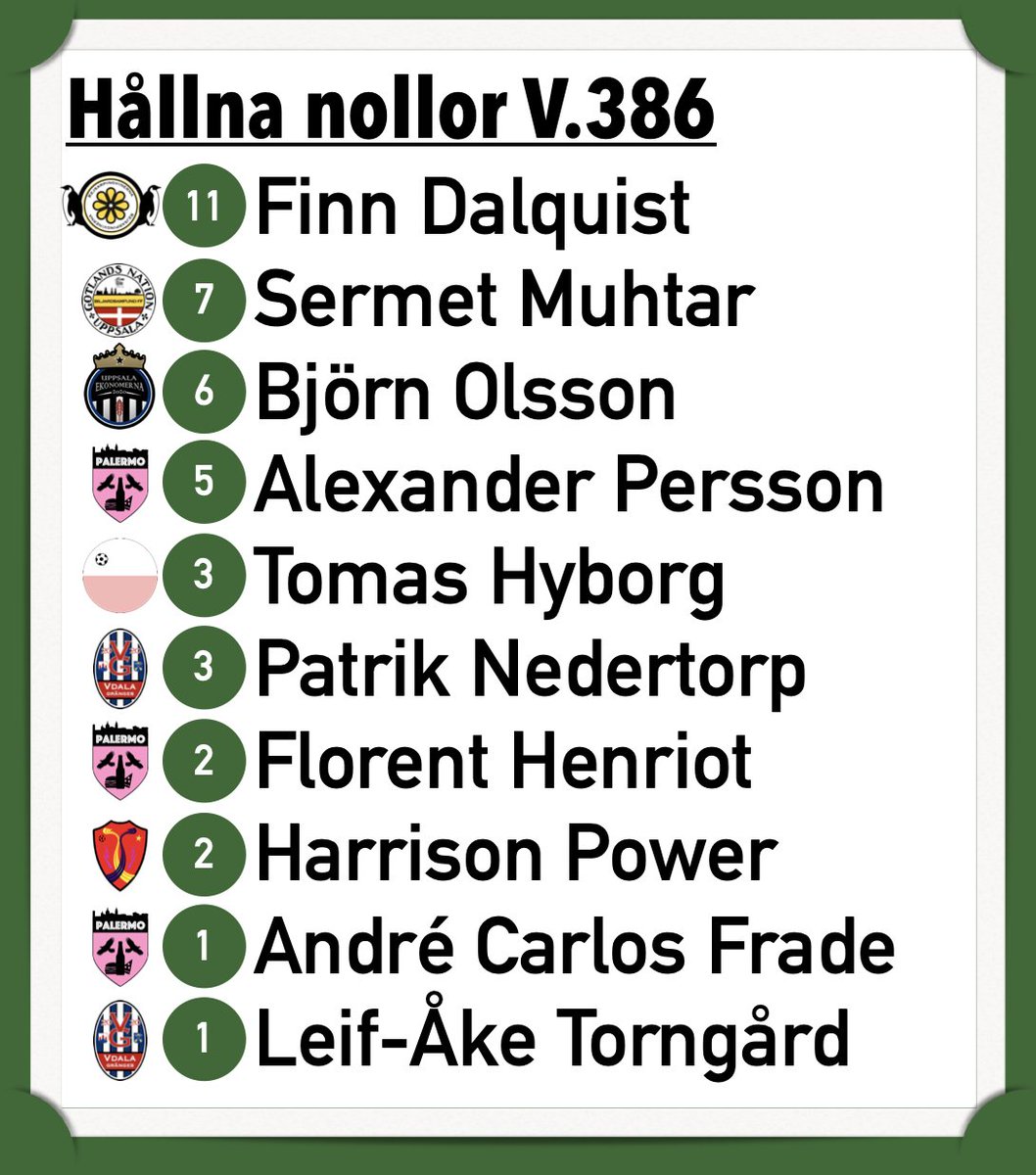 V3864's tweet photo. Måndags-statistik https://t.co/mmniE1ujJw