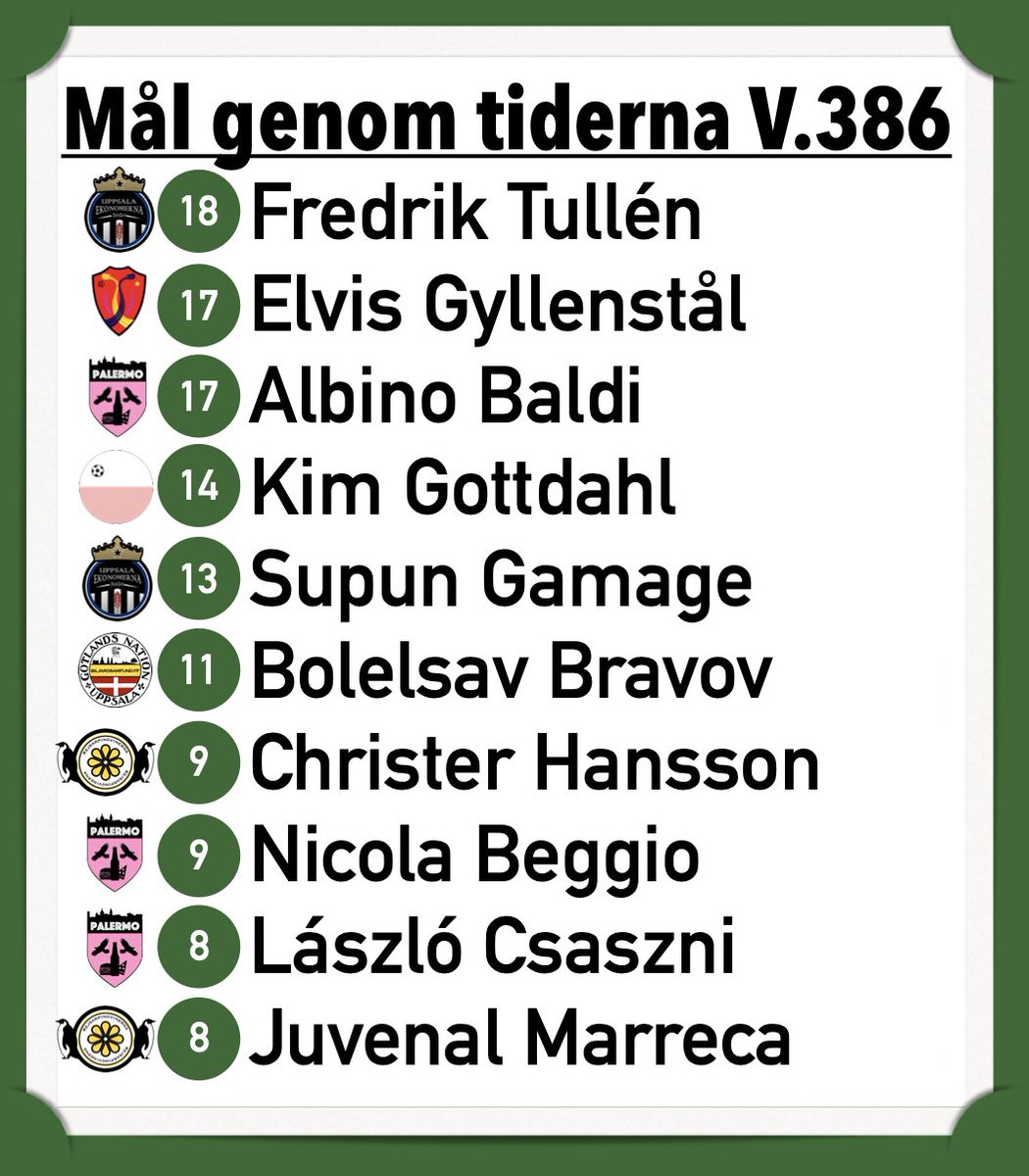 V3864's tweet photo. Måndags-statistik https://t.co/mmniE1ujJw