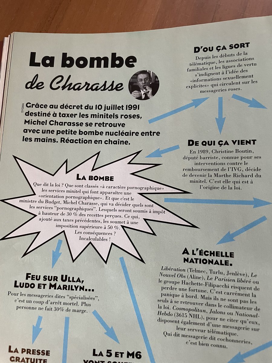 schmimoz's tweet photo. Et un peu plus loin dans le magazine, on retrouve déjà @christineboutin dans ses combats, cette fois dans le match Christine Boutin VS Minitel Rose https://t.co/b6bfC4N1cU