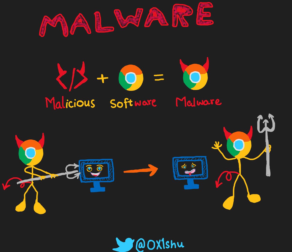 thebitdoodler's tweet photo. Is this simple enough for a kid to understand "what is malware ?" 🤔
Anyone wanna add something to improve it? 🧐

#infosec #cybersecurityawareness #simplifiedsecurity #Malware https://t.co/11EJESCPuE