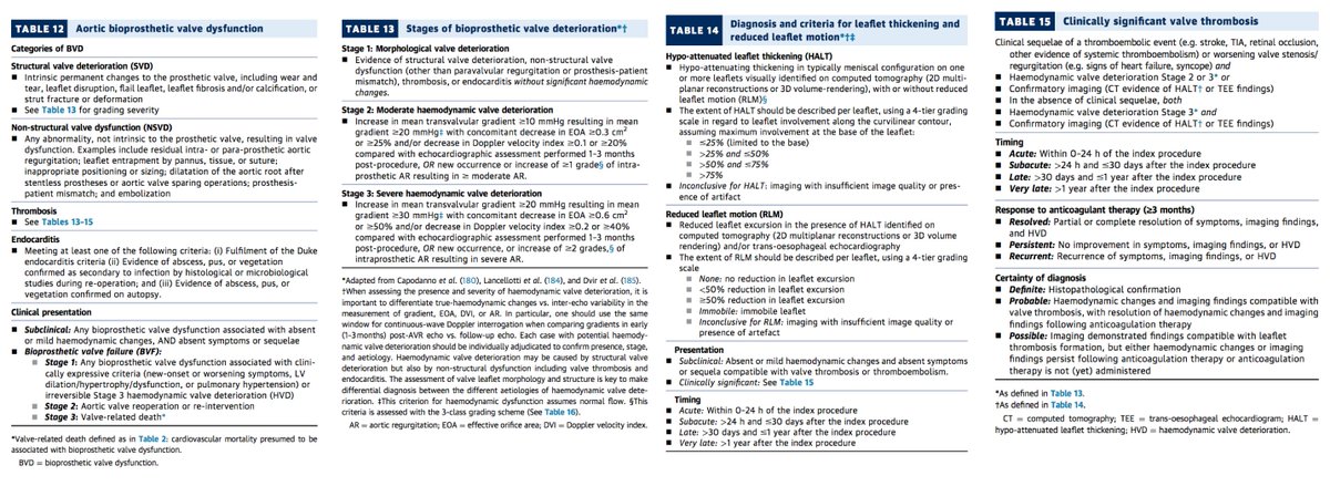 🔴Valve Academic Research Consortium 3: Updated Endpoint Definitions for Aortic Valve Clinical Research @JACCJournals #CardioEd #Cardiology @PezelT @PPibarot @ValveDisease @JoaoLCavalcante @AChoiHeart @PhilGenereuxMD @nicolo_piazza @Pooh_Velagapudi @mirvatalasnag @CardioIAN