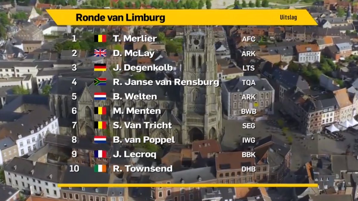 AussieLarry's tweet photo. Ronde van Limburg UCI 1.1 (Belgium) won by Giro stage winner Tim Merlier, Dan McLay second and Rory Townsend 10th

30. Matthew Bostock
56. Reece Wood
57. Jacob Scott
66. Robert Scott

Full Results: https://t.co/7G11juJOIn https://t.co/Qn1BgJBHdY