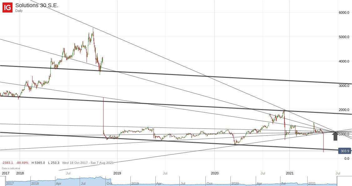 BANGONtrader's tweet photo. #ALS30 #Solutions30
sometimes Pays to WAIT for confluence BEFORE Entering
in this case BreakDown -70%
#trading https://t.co/1k7KyZxiSV