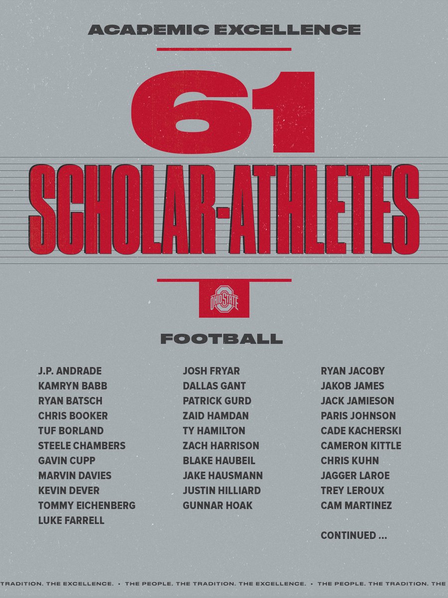 BuckeyeNotes's tweet photo. Congratulations to the program record 61 members of the @OhioStateFB team who were today named an OSU Scholar-Athlete. https://t.co/W8fMAnN6E1